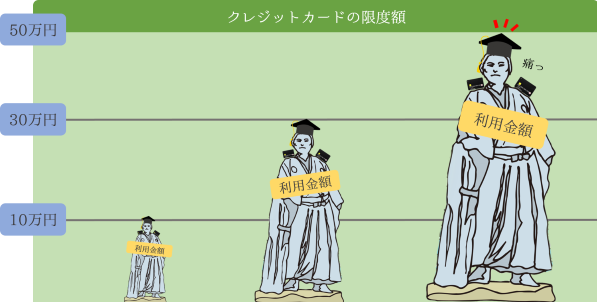 クレジットカード限度額のグラフ