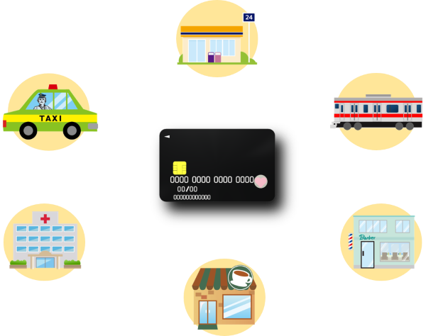 クレジットカードが使える店舗画像